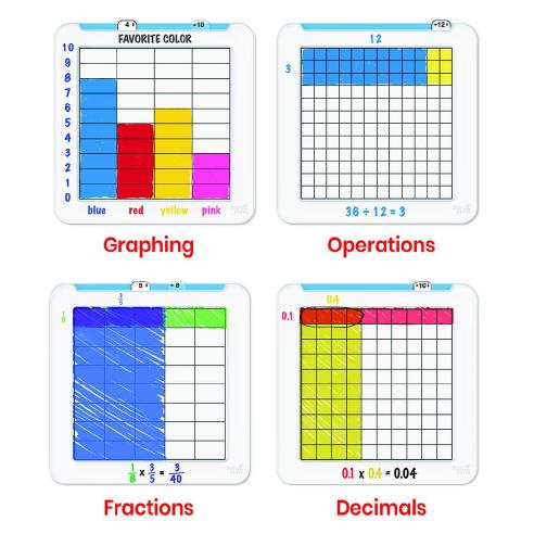 Multiplication manipulatives